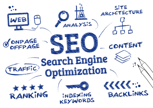 Rezept für erfolgreiches SEO: geben Sie Inhalte und Marketing Automation dazu